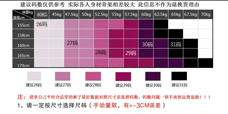 
                                        红粉宣言2017秋冬季新款修身中腰加厚加绒牛仔裤女小脚显瘦弹力铅笔裤 深蓝色306 不加绒款 28码                