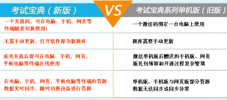 新考试宝典 2016年一级注册消防工程师 二级注