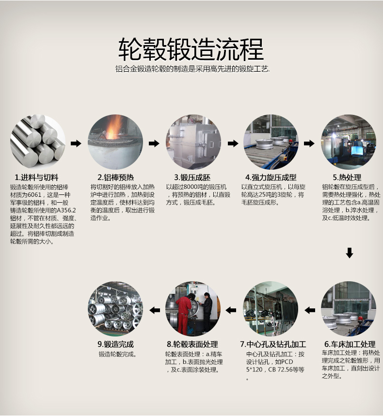 mundell 铝合金轮毂 适用于于 蒙迪欧/翼博/翼虎16 17 18英寸汽车轮毂