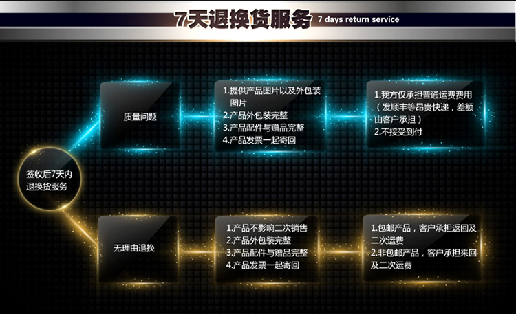 乔风(Joufa)工业负压风机 商用厨房直联式排气