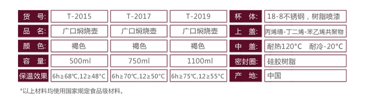 
                                                            泰福高（TAFUCO）日本大容量焖烧杯女闷烧壶超长保温饭盒焖粥饭桶上班族便携装汤壶 T2017褐色750ML                