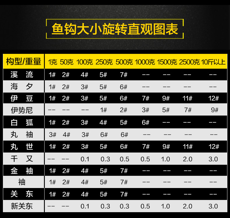 佳钓尼 千又新关东 日本进口 伊势尼 手研 有倒刺 钓鱼 钓鱼钩 有刺