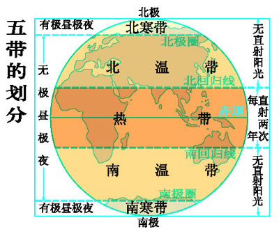 地球的五带划分示意图图片
