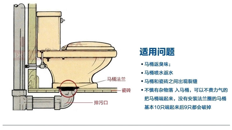 马桶除臭马桶配件法兰圈密封圈密封胶防溢器防臭圈nm-1 加厚马桶法兰