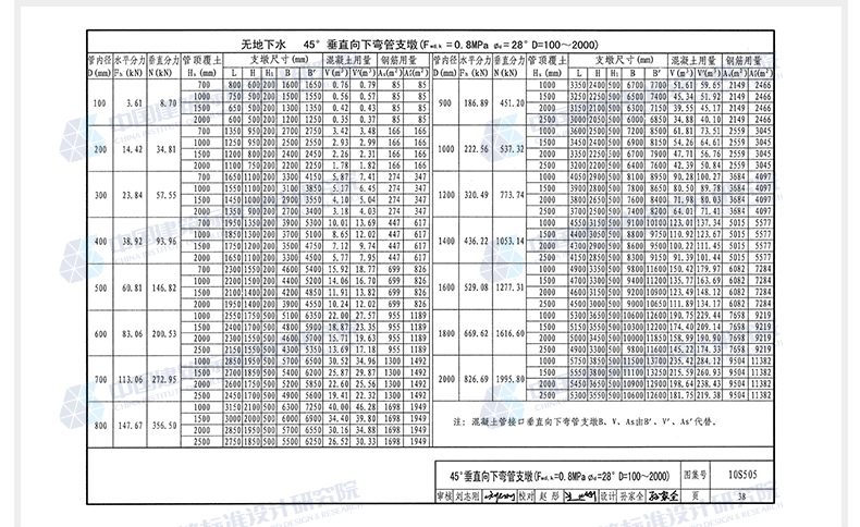 正版国标图集标准图10s505 柔性接口给水管道支墩