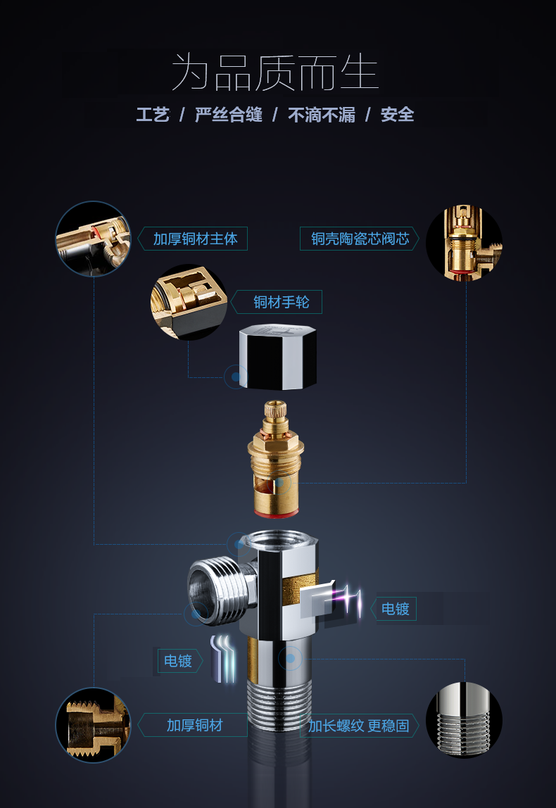 潜水艇f003角阀铜质主体冷热用八字阀陶瓷阀芯银色镀铬加厚加长套装