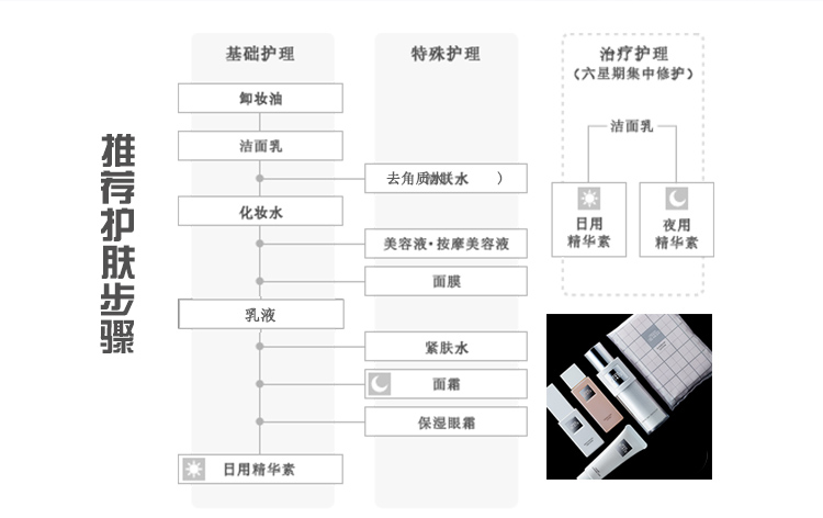 【日本直邮】SHISEIDO资生堂 THE GINZA银座 补水保湿全效眼霜15g