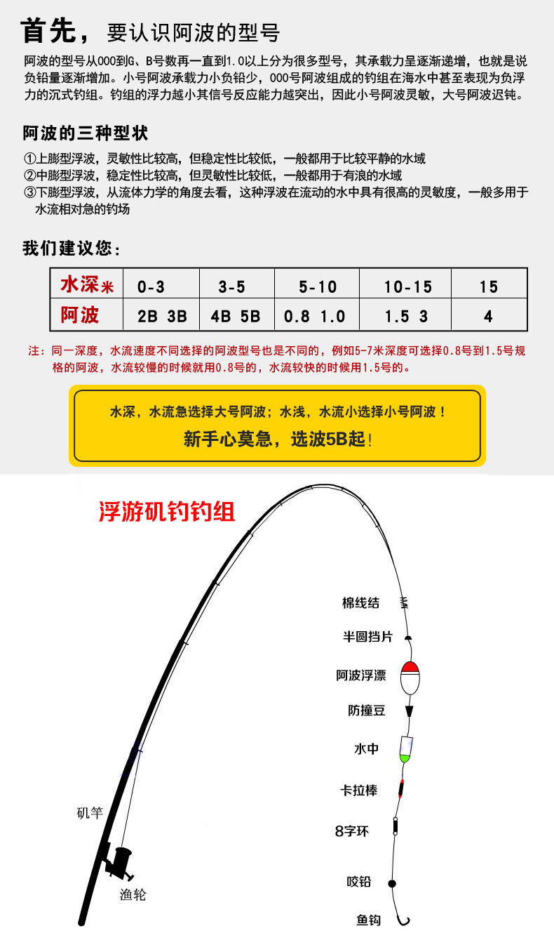比尔傲威防撞阿波漂矶钓浮漂矶钓漂双孔阿波鱼漂水中漂渔具水中非阿波