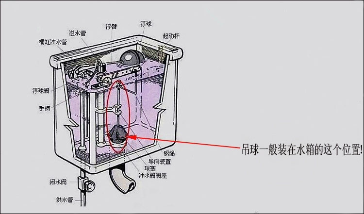 博蒂诗马桶水箱配件抽水马桶水箱配件老式马桶水箱配件老式吊球b款铜