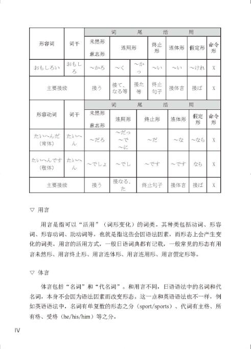 心に強く訴える動詞活用形英語 最高のカラーリングのアイデア 心に強く訴える動詞活用形英語 最高のカラーリングのアイデア