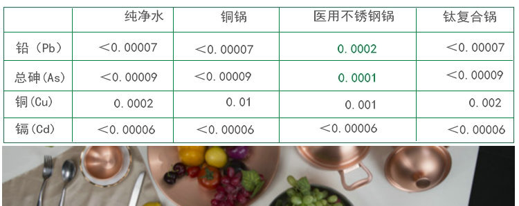 钛锅 32中式钛炒锅 长柄  无涂层 3层钛复合锅 铜盖 32*9cm
