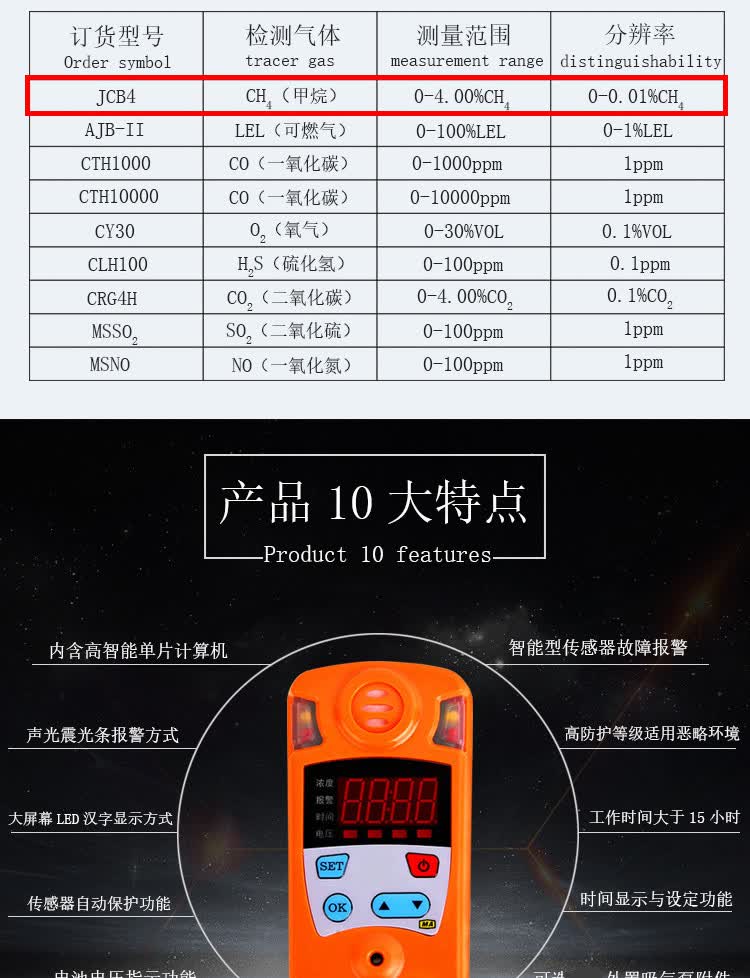 bamuace瓦斯检测仪矿用爆炸性气体探测仪jcb4甲烷浓度检测仪ch4测爆仪