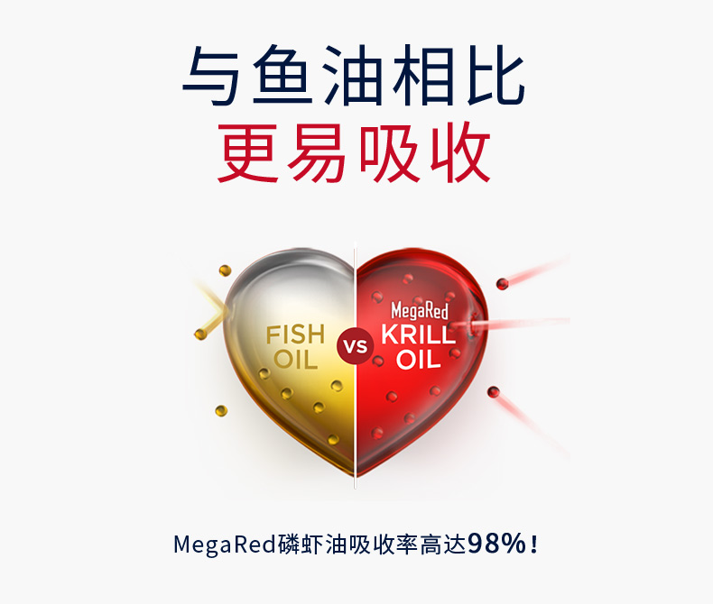 美国进口MegaRed南极磷虾油 350mg 欧米伽3脂肪酸 调节三高 通血管 130粒*3瓶 产品信息 第5张