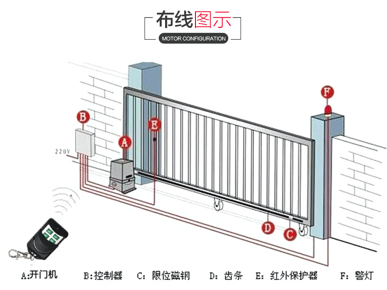 honvan鸿远电动遥控平移门一体机平开门电机推拉门电动机趟门机遇阻
