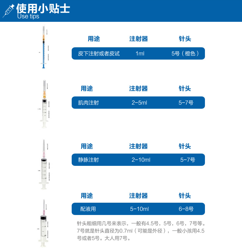 新华一次性使用无菌注射器针筒针管带针头肌肉皮下注射器2ml注射器1支