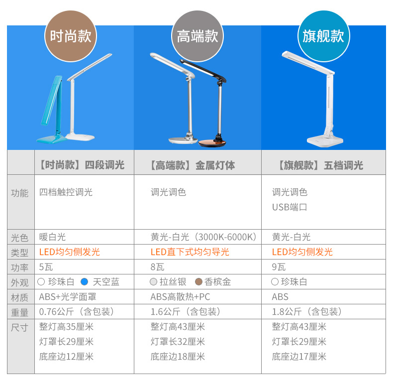 欧普(opple) 欧普 照明 led 台灯 折叠儿童学生宿舍 高端奢华款 触摸