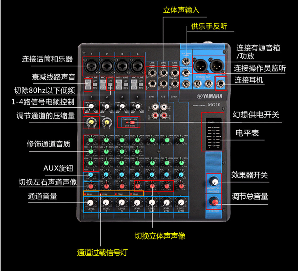 雅马哈(yamaha) mg10 mg12 mg16xu mg20 模拟调音台 多路控制 mg12xu