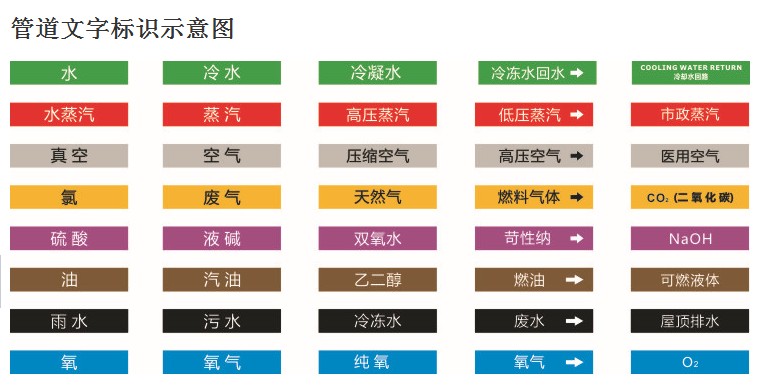 反光管道标识管道标贴标签流向箭头标安全标识管路色标不干胶户外反光