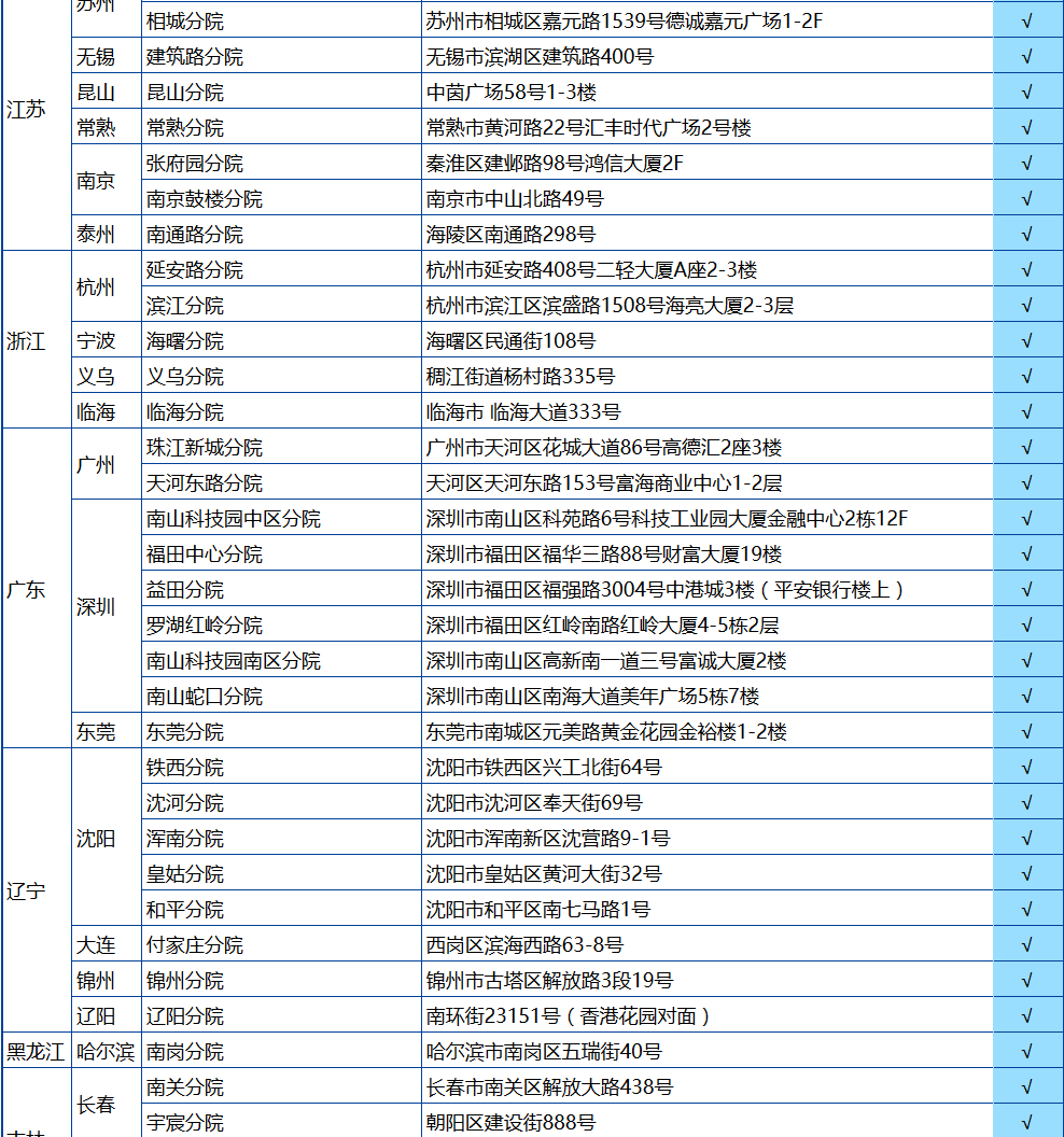 美年大健康体检卡白领初级套餐重庆长沙青岛大