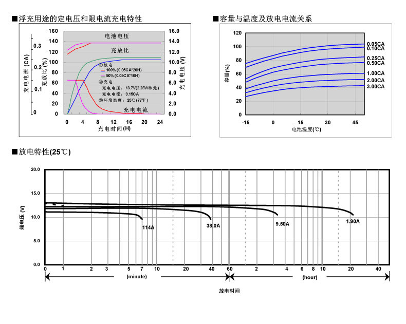 成都松下蓄电池12V-38AH 蓄电池,松下铅酸蓄电池,UPS电源蓄电池,成都松下蓄电池,直流屏蓄电池