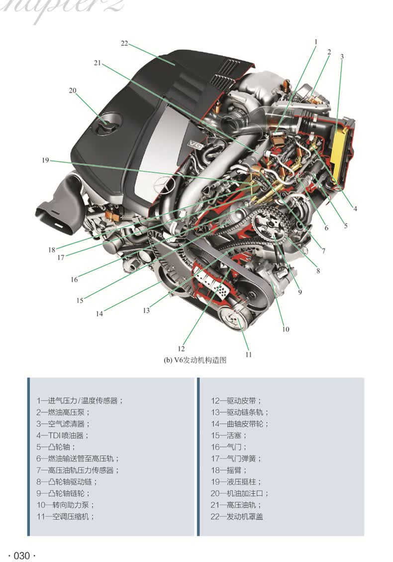 透视图解汽车构造·原理与拆装 大众/奥迪车系汽车结构原理介绍大全