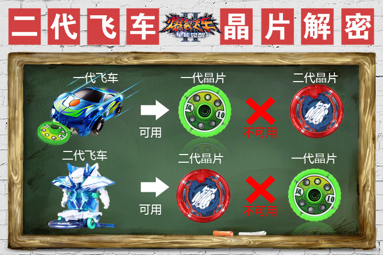 奥迪双钻爆裂飞车2代玩具套装正版男孩兽神星能觉醒晶片 入门系列