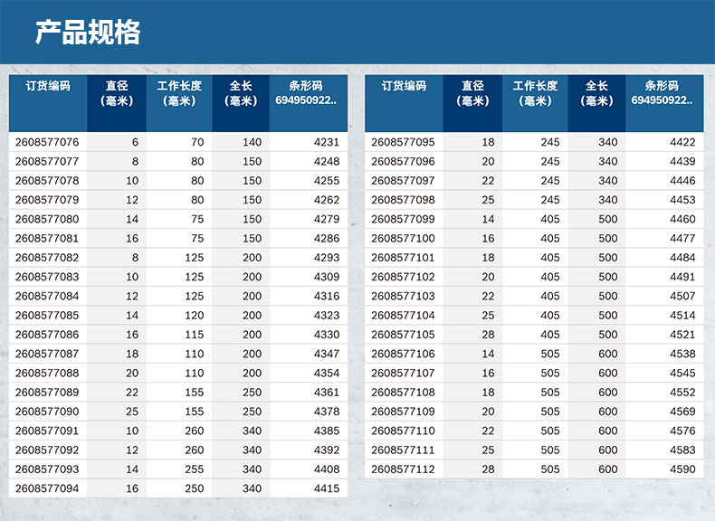 博世(bosch)四坑方柄5系电锤钻头冲击钻混泥土钻头建工钻头单支装 方