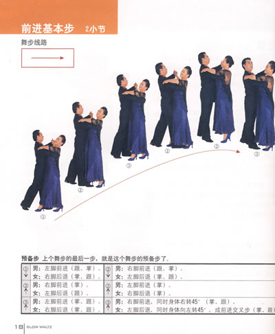 协会(idta)会员,中国国际标准舞学会会员,深圳市国际标准舞协会会长