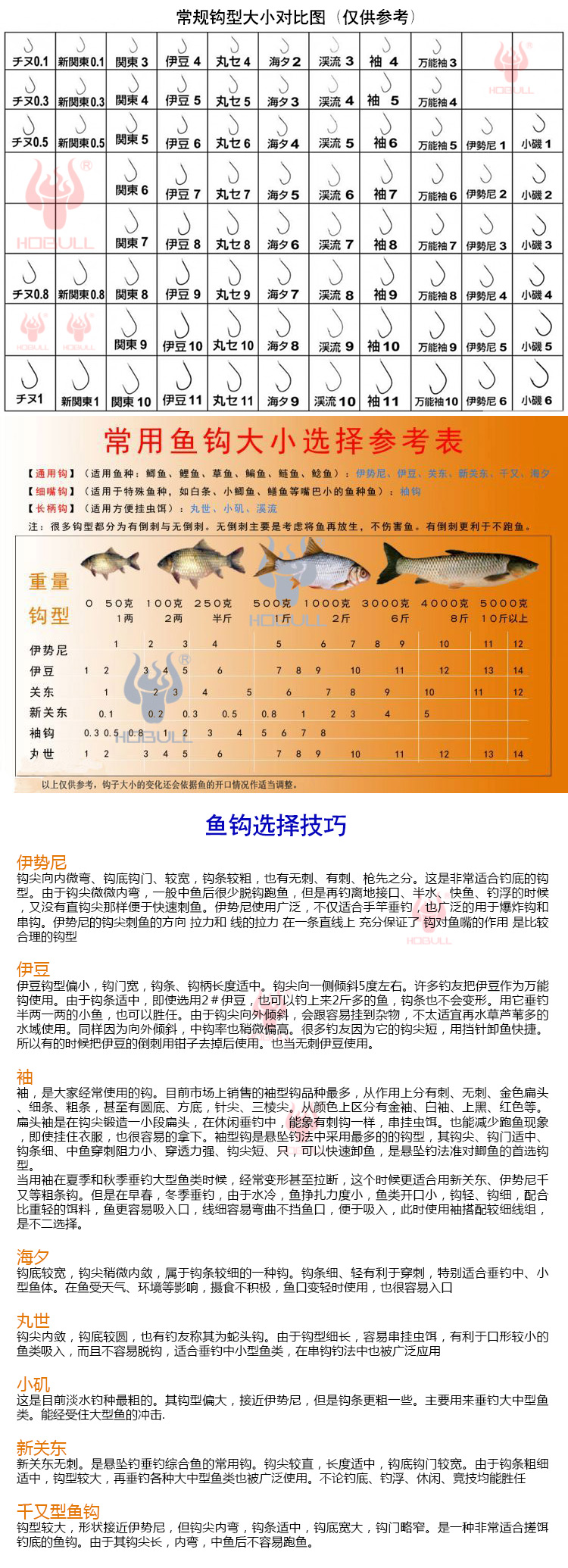 我们想说的是:请看完下面的尺寸表后再购买,或根据