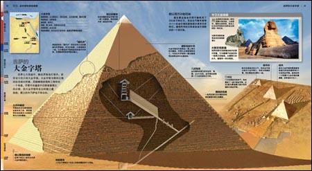 胡夫金字塔结构示意图图片