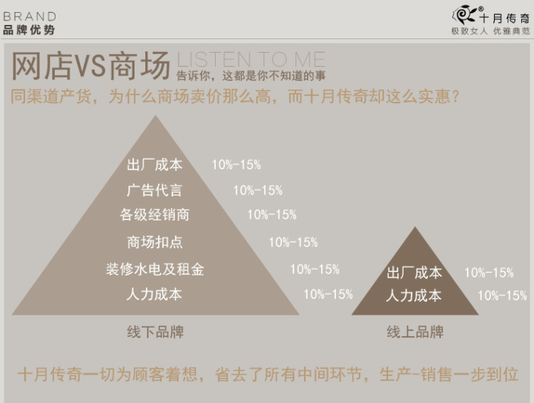 十月传奇 春装新款 人字呢波浪摆修身直筒及膝半裙女 黑灰色 L