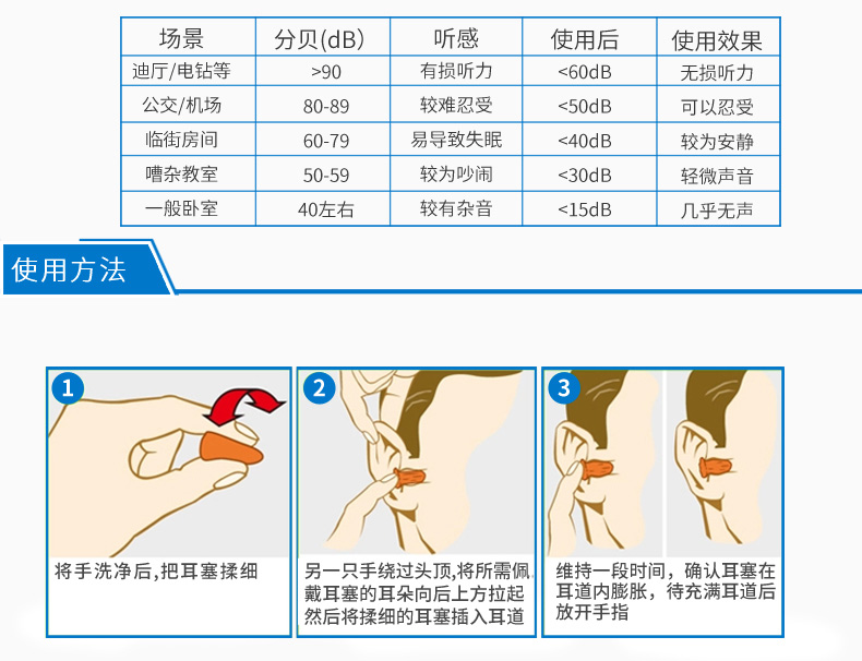 3M 311-1101 圆柱形带线耳塞（SNR28dB）