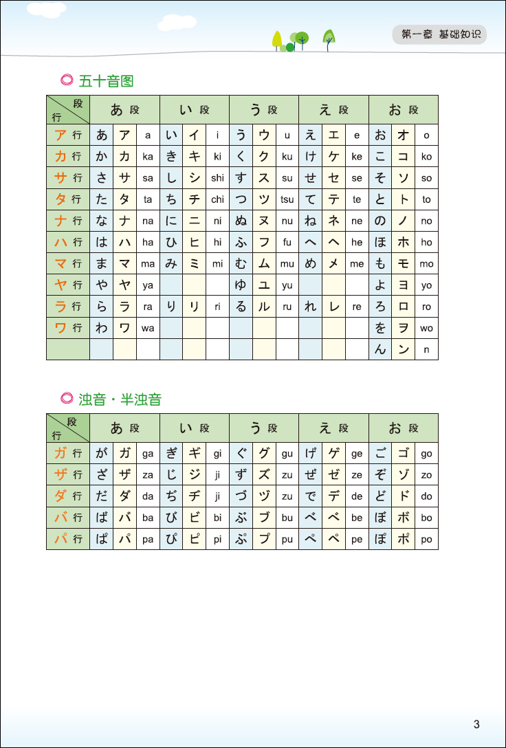 知识 第二章 元音 第三章 辅音 第四章 拗音 第五章 拨音,促音和长音