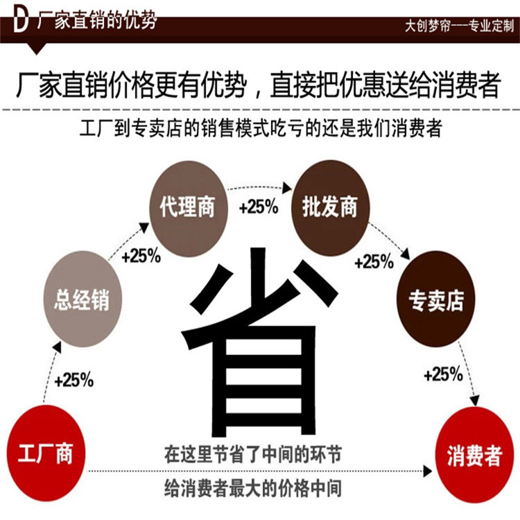 日照大创门帘珠帘水晶隔断帘成品玄关珠帘装饰卧室客厅鞋柜珠帘子新隔断珠帘门窗帘风水帘子