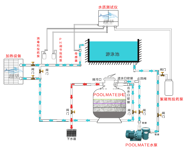 poolmate游泳池水泵过滤循环吸污泵水疗按摩池设备ple075匹