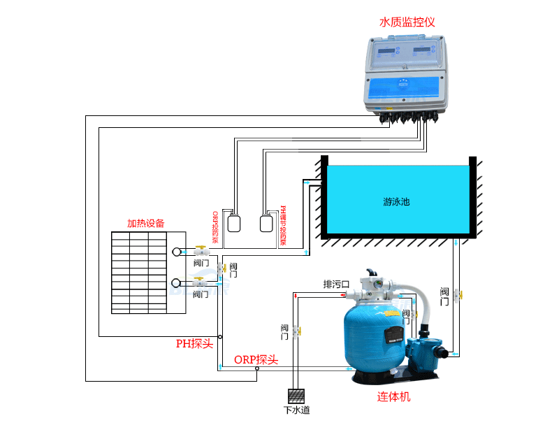 爱克游泳池循环过滤设备 泳池水处理砂缸水泵 泳池连体式循环过滤器砂