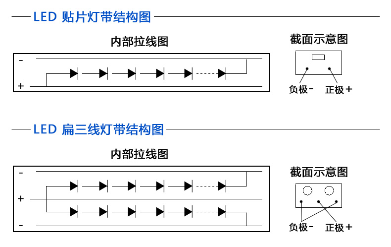 温漫led圆二线灯带彩虹管霓虹灯广告招牌室外亮化装饰灯防水 红黄蓝