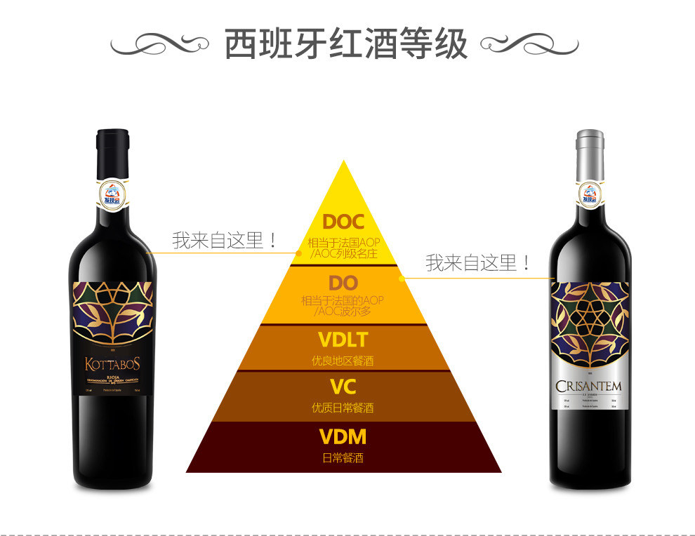 西班牙原瓶进口红酒 拉曼恰产区添普兰尼洛\/丹