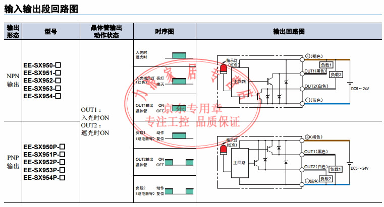 欧姆龙omron凹槽型导线式光电开关传感器eesx951reesx951r5mm