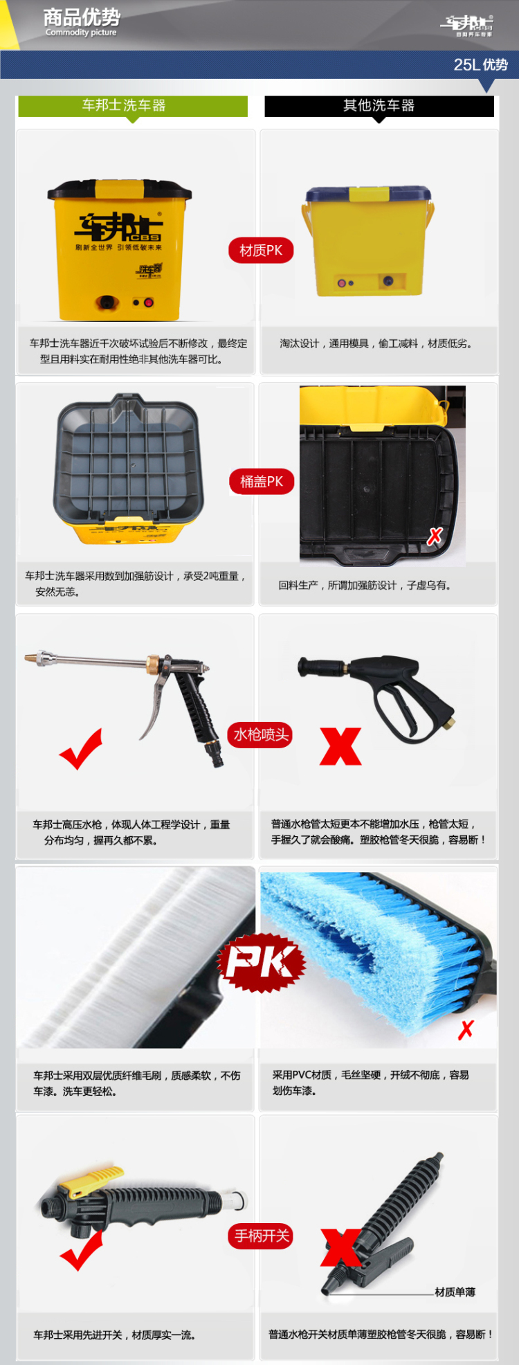 
                                        车邦士电动洗车器220V充电锂电池洗车器洗车水枪便携高压车载洗车机28L30L家用洗车机 30升锂电池款                