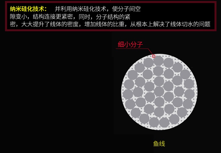 鱼线主线子线尼龙线强拉力竞技鱼线50米渔线钓鱼线主线12紫色