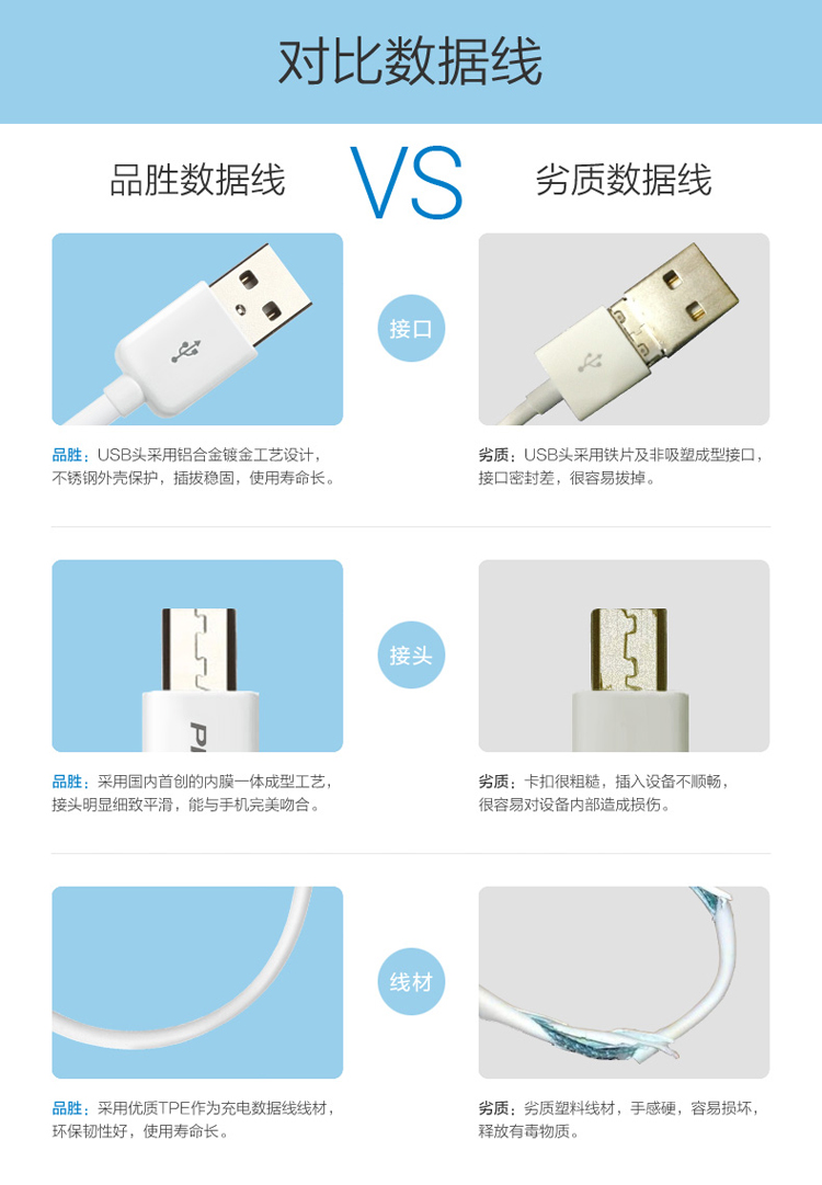 三星数据线安卓 品牌:品胜 型号:3 配件类型:充电器/数据线
