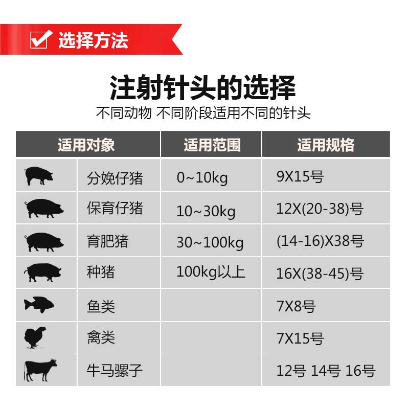 华畜兽用金属注射器猪牛羊用注射针器大针管大号针筒养猪设备针头50ml