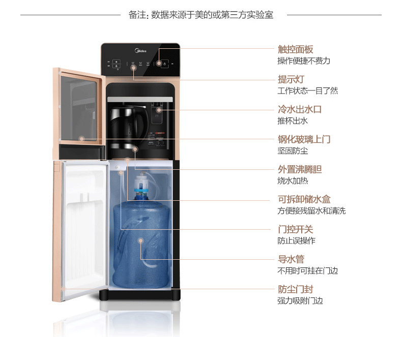 美的(midea) 饮水机 立式冷热型下置式高端家用饮水器yd1519s-x-中盛