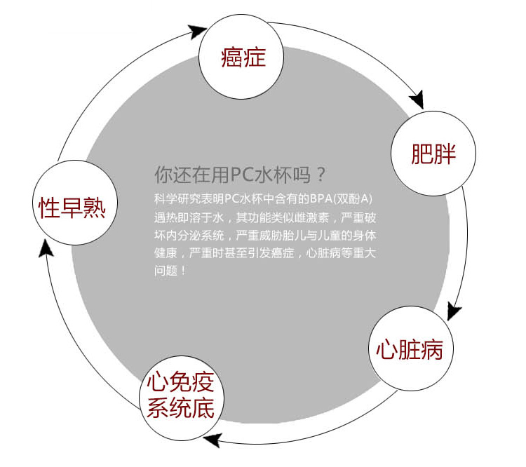 
                                        甲壳（JAUCON）时尚系列女士随手水杯防漏水瓶旅行便携杯 透明蓝 SVF-0033B                