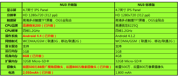 NUU NU3 联通3G智能手机 双卡双待 白色