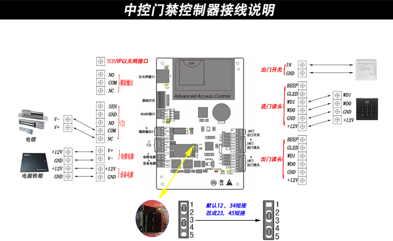 熵基科技zktecoc3100单门c3200双门c3400四门禁控制器控制板系统case