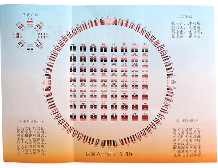 六十四卦金钱课,相传为周文王所创,所以又称文王六十四卦,简