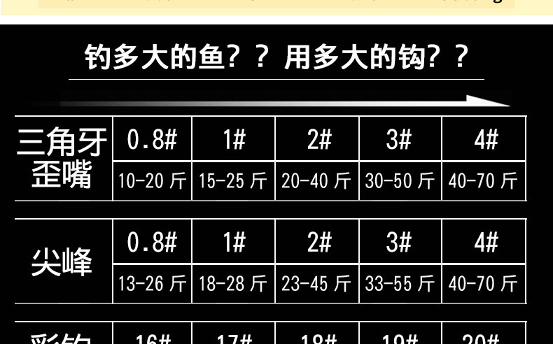 材质:其它类别:鱼钩货号:548694859769商品产地:中国大陆商品毛重:50.