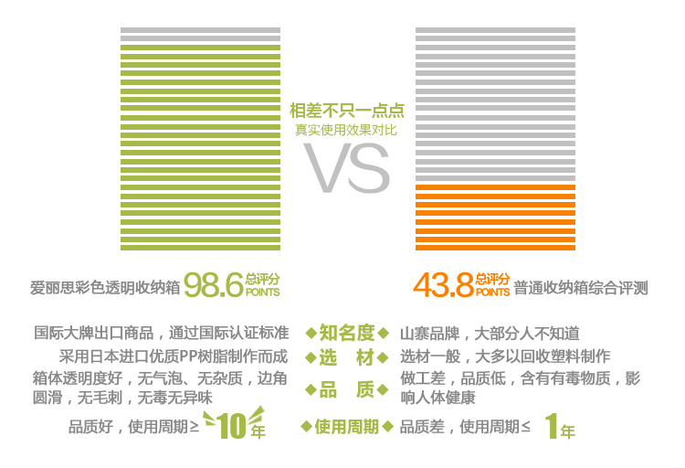 
                                                            爱丽思IRIS 大号塑料抽屉式收纳箱衣服整理箱储物箱叠加收纳柜内衣收纳盒BC 白色                